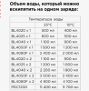 Чайник аккумуляторный Makita KT001GZ